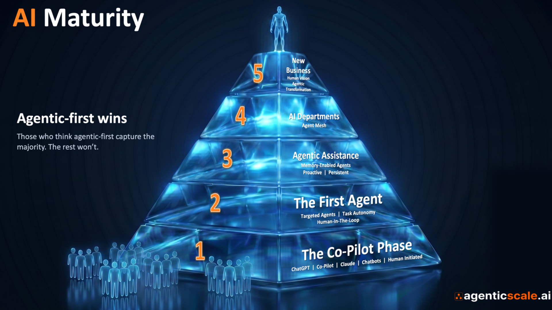 Agentic AI Systems